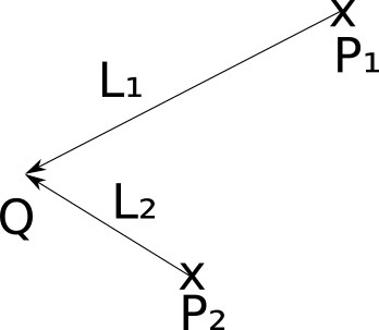 Figure 3-1: A point light at Q. The \vec{\mathsf{L\}\} vector is different for every point P.