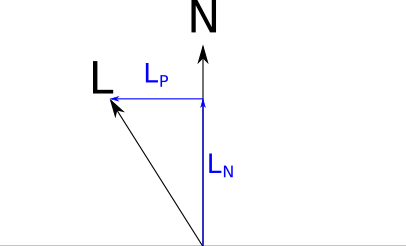 Figure 3-14: Decomposing \vec{\mathsf{L\}\} into its components \vec{\mathsf{L_P\}\} and \vec{\mathsf{L_N\}\}