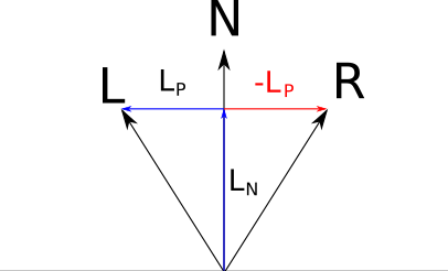 Figure 3-15: Computing \vec{\mathsf{L_R\}\}